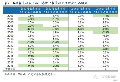 春节假期后,港股会重现高波动吗