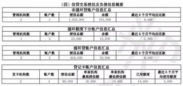 央行新版本征信报告切换 这些 买房路子 要被堵死