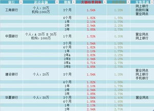 大额存单才是存钱的最好选择 