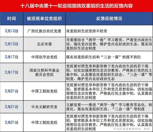 过好双重组织生活,党员领导干部不能有 例外 头条 中央纪委国家监委网站 