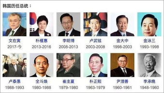 韩国唯一的总统是谁?为什么韩国总统没有好下场?(韩国唯一没坐牢的总统)
