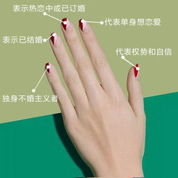 女生戴戒指的含义是什么 各手指戴法意义有何不同 你戴对了吗