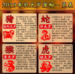 2019年犯太岁的生肖都有那些人 看看有你吗