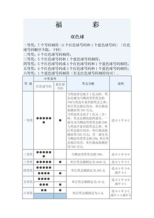 彩票中奖表下载 Word模板 爱问共享资料 