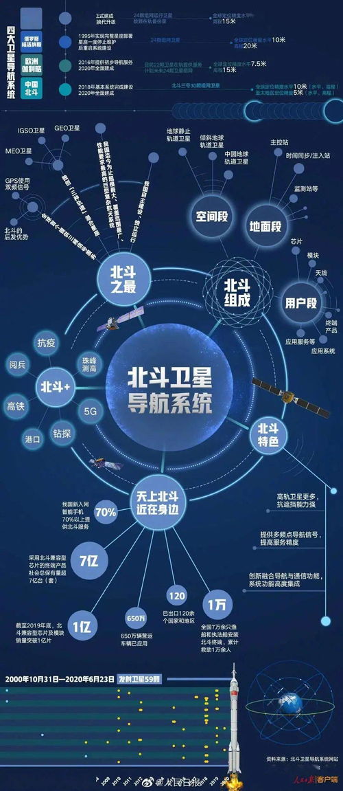 重磅 王永泉荣获第十一届中国卫星导航年会 北斗奖