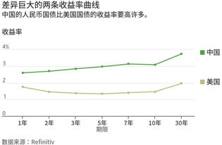 中国政府债券明年2月纳入摩根大通指数