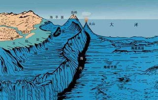 世界十大海沟 日本岛将来掉进最深的海沟