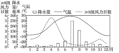 世界上使用人数最多的语言是