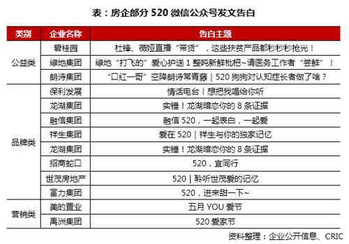 2020年5月中国房地产企业品牌传播力TOP100排行榜