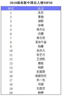 流量小生密集 福布斯2019中国名人榜惹争议 回应 总收入只是部分依据