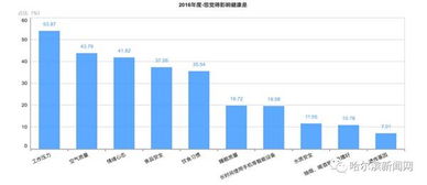 一项50万人参加的大调查刚刚得出这些数据 全球最大规模融媒体民生调查结果即将全面重磅发布,五大数据发现提前告诉你 