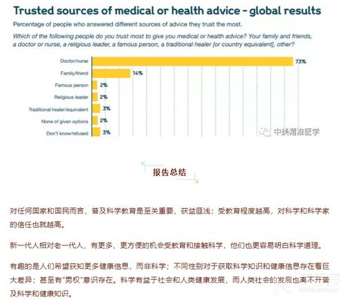 全球最大规模调研结显示 你不懂科学和健康并不奇怪 转载