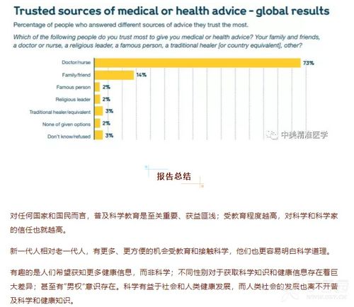 全球最大规模调研结显示 你不懂科学和健康并不奇怪 转载