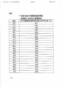 中国社保缴费率世界第一 社保缴费率计算公式