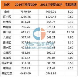 南京最富区与最穷区信息大曝光 万万没想到最有钱的竟是