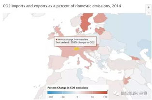 全球二氧化碳 贸易 地图 中国最大出口国,美国最大进口国 