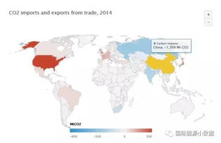 全球二氧化碳 贸易 地图 中国最大出口国,美国最大进口国 