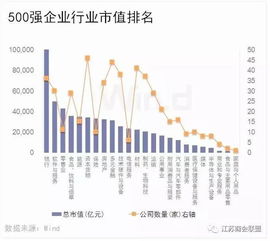 一季度中国上市企业市值500强发布 阿里腾讯互换位置