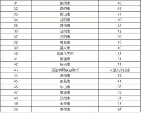 买房必看 中国一二三四线城市最新排名