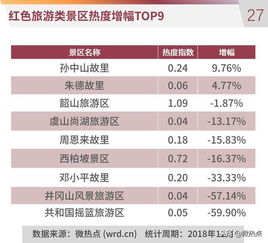 11月全国旅游行业数据报告及旅游行业排行榜 