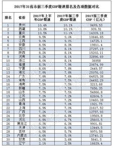河南前三季度GDP首超3万亿元 排全国第5位