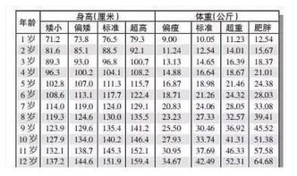 2018年男女童最新身高标准公布 附成人身高调查表 你们达标了吗