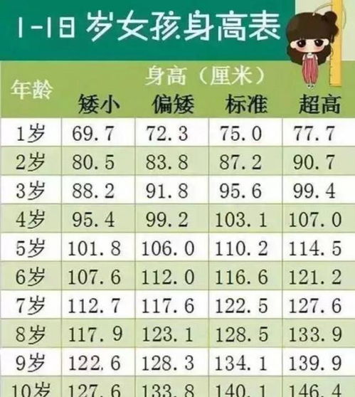 2021年儿童身高标准更新 10岁平均身高这个数,你家娃达标了吗