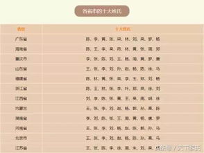 中国文献中5600多个姓氏(中国文献中的同性恋举例)