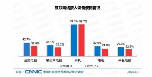 我国网民逼近10亿 月收入水平曝光,热搜沸了