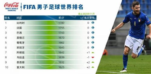 FIFA新一期排名 国足世界第75,亚洲第9