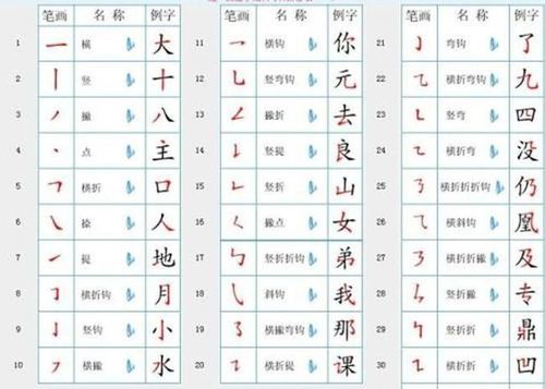这是中国最简单的3个汉字,非常容易写,但你可能一个都读不出