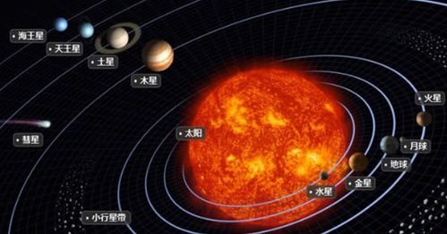 太阳系中最大的行星是什么? 太阳星系的八大行星最大