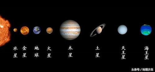 太阳系八大行星系列之五 木星 