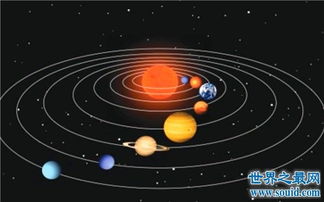 九星连珠多少年一次?它只发生在6000年 九星连珠多少年一次百度百科