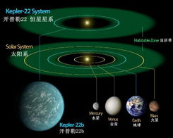 NASA证实发现 地球二号 或将成为人类未来家园 中文国际 
