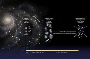 宇宙究竟有多大 这个探测器或将告诉你答案