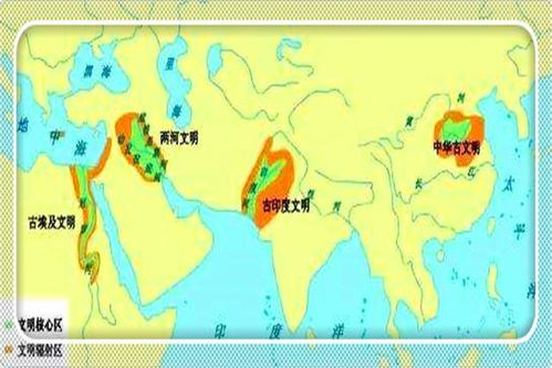 四大文明古国,三个已经中断,为什么只有中华文明传承了下来