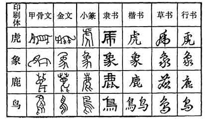 谈历史 汉字的起源及演变过程 