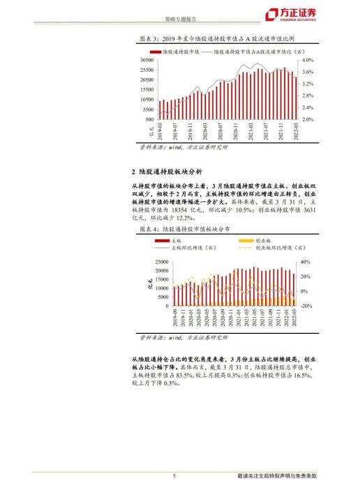 北上资金3月净流出,加银行地产 减科技消费