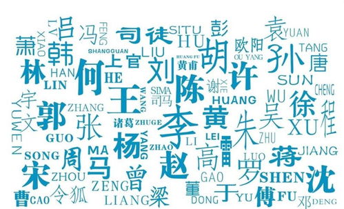 中国最尊贵的八个姓氏,一直是百家姓中的佼佼者,至今从未衰落