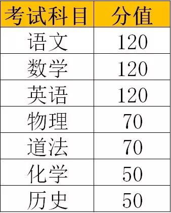 你知道吗 在河南,近50 的初三生考不上高中