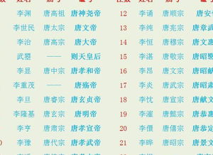 谥号从唐朝开始变长,那么唐朝皇帝该如何用谥号简称呢 