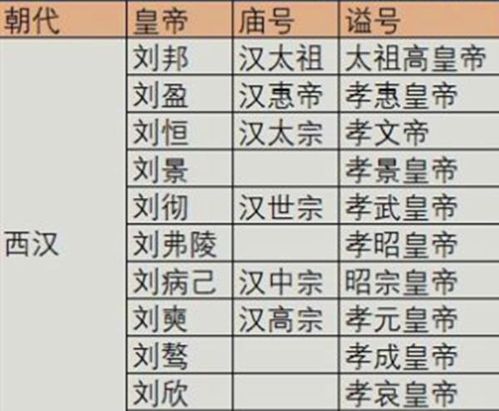 臣子竟可以评价皇帝 看看汉朝的谥号制度,堪称古代的 民主