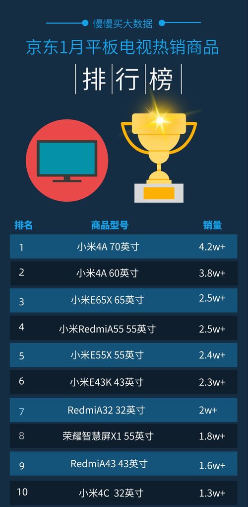 2021年1月份京东平台电视机十大品牌销量排行榜