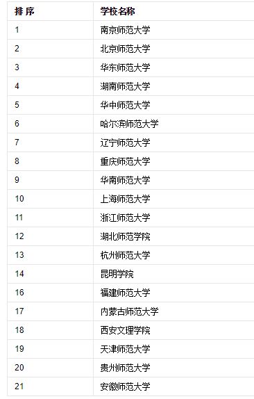 快看 未来10年人才缺口特大的6个专业 就业不愁工资高