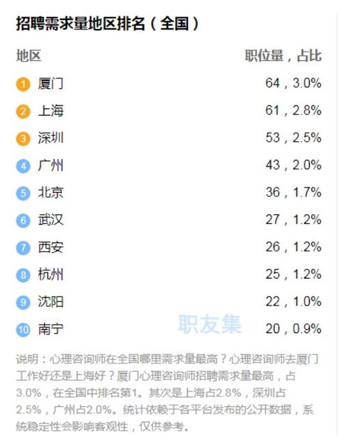 华夏思源 心理咨询师有哪些就业渠道 真的能赚钱吗 最全行业分析