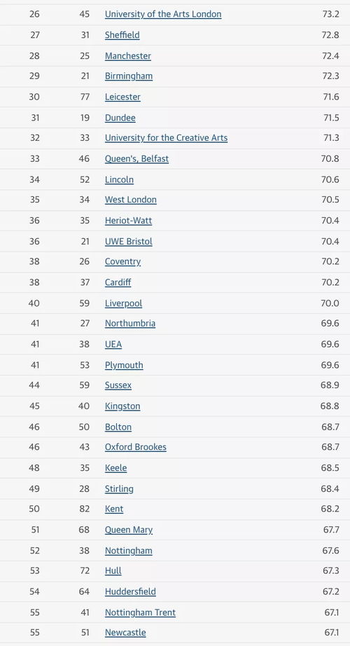 2022年英国最新大学排名(2022年英国最新赛马视频)