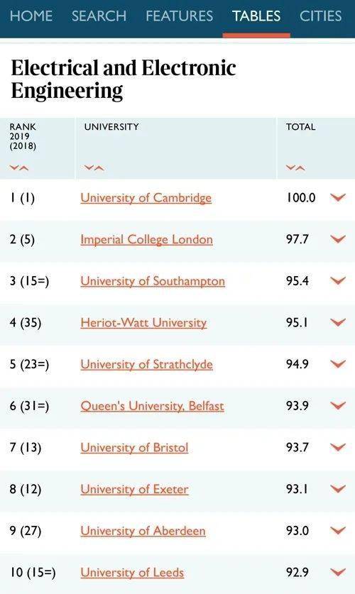 2021年TIMES英国大学排名出炉 剑桥 牛津位列榜首,LSE名次再升