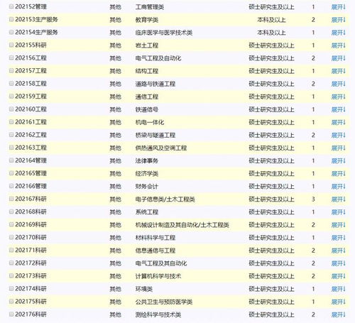 铁路最新招聘4033人 大专可报 速看