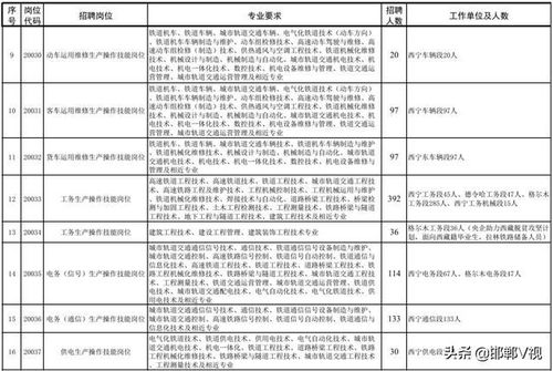 大专可报 最新铁路招聘4414人,抓紧报名